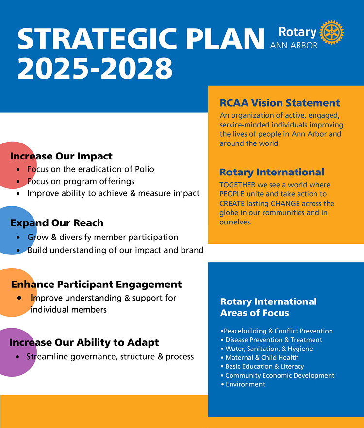 Flyer explaining the Rotary Club of Ann Arbor Strategic Plan.